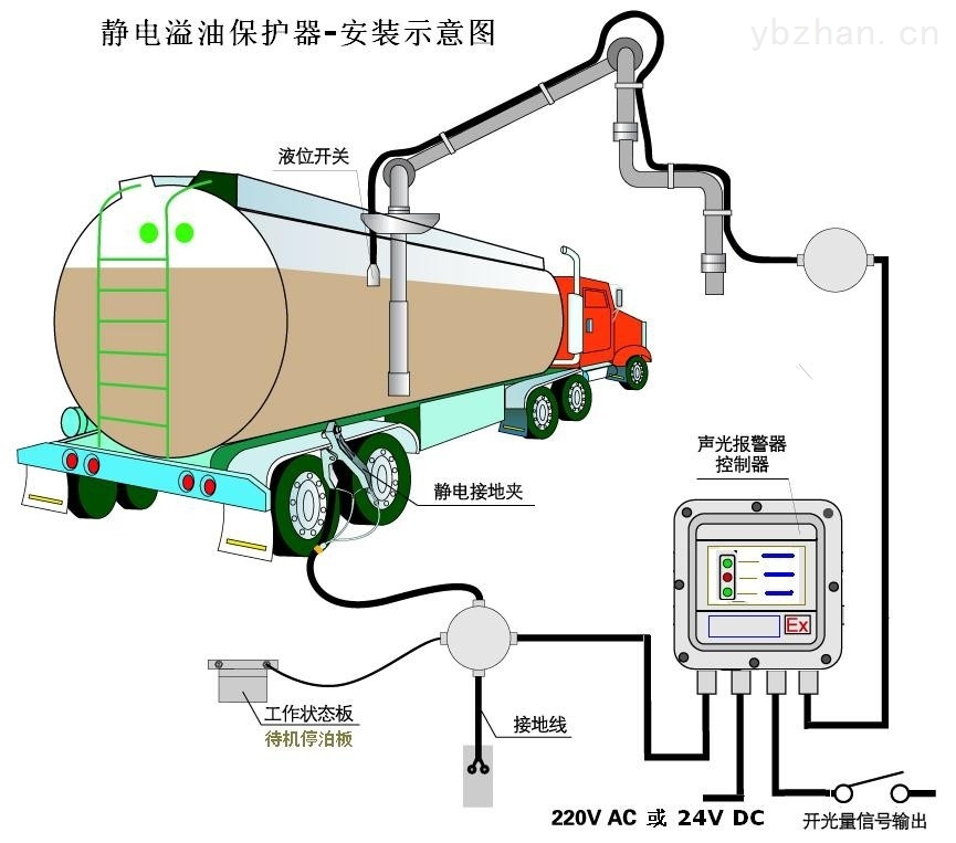 sa-mc-静电接地报警器